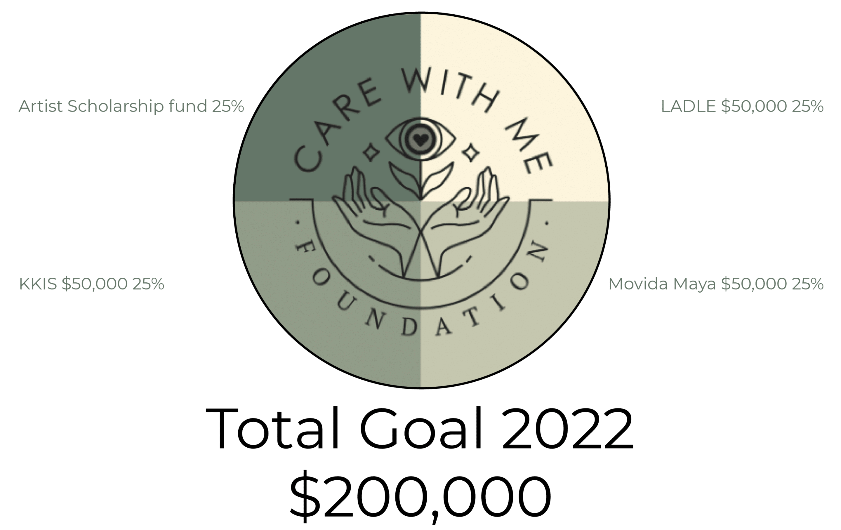 grafica care 2022-01